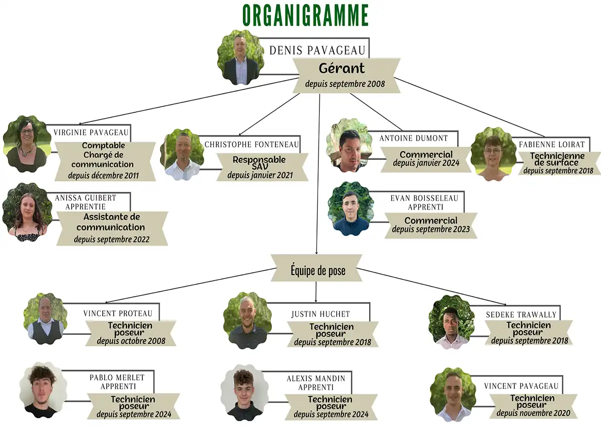ORGANIGRAMMEwebp